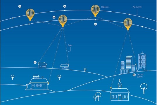 Google’dan Endonezya’ya Balonlu İnternet Hizmeti Geliyor
